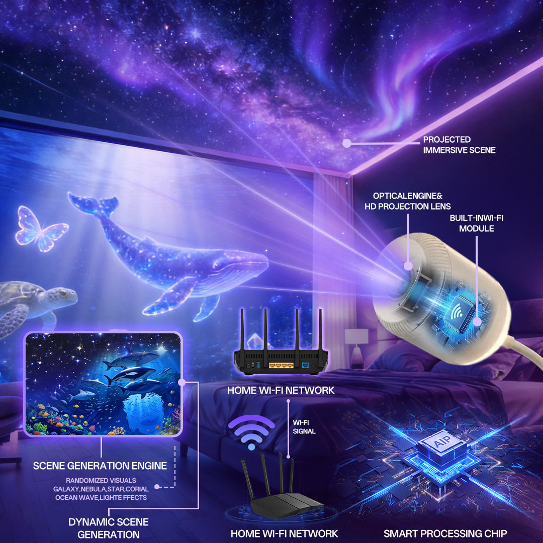 🌌𝐁𝐢𝐥𝐥𝐡𝐨𝐥® 🐱‍🚀𝐍𝐄𝐗𝐓-𝐆𝐄𝐍 𝐒𝐌𝐀𝐑𝐓 𝐏𝐑𝐎𝐉𝐄𝐂𝐓𝐈𝐎𝐍 𝐇𝐃 𝐒𝐦𝐚𝐫𝐭 𝐃𝐲𝐧𝐚𝐦𝐢𝐜 𝟓𝐃 𝐇𝐨𝐥𝐨𝐠𝐫𝐚𝐩𝐡𝐢𝐜 𝐍𝐢𝐠𝐡𝐭 𝐋𝐢𝐠𝐡𝐭 𝐏𝐫𝐨𝐣𝐞𝐜𝐭𝐨𝐫